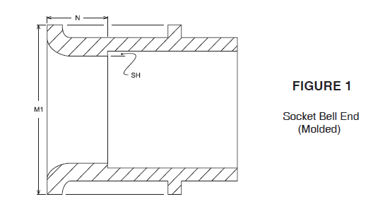 250720.1 PVC Socket Bell Ends