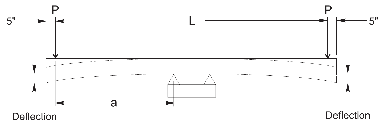 872657.1 Fiberglass Tangent Crossarms