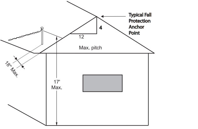 Graphic showing mast head height, location and roof pitch. 