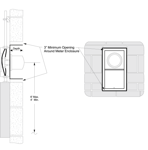 Figure showing recessed meter clearances